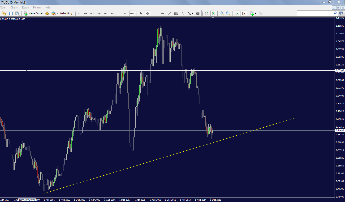 audusd_monthly.png