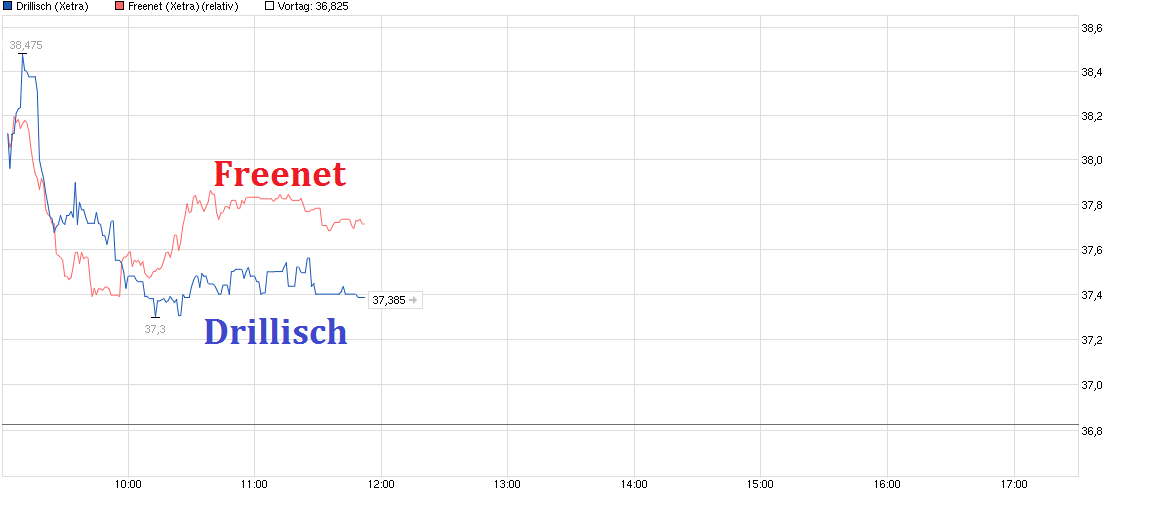chart_intraday_drillisch----.png
