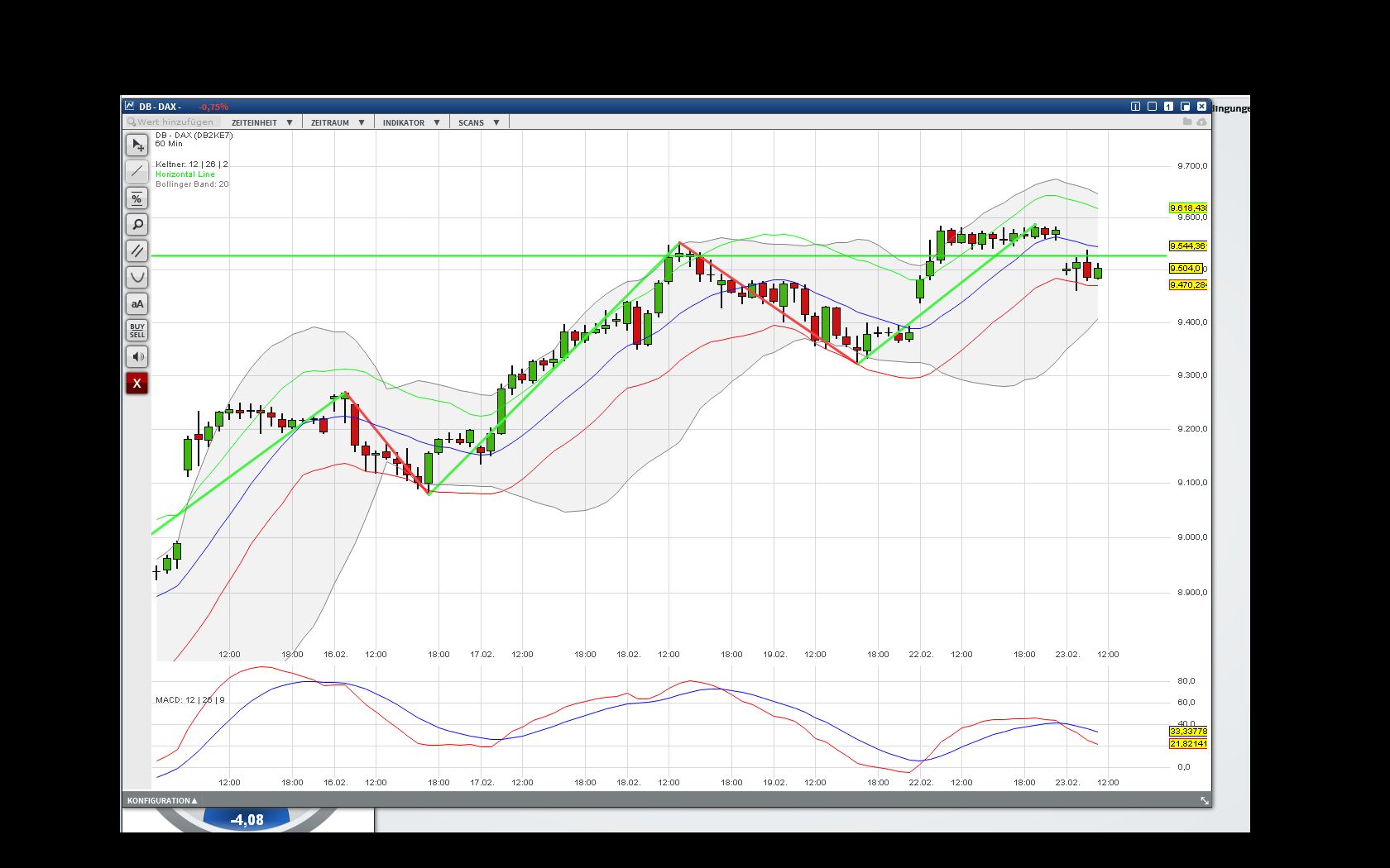 dax_h_chart.jpg