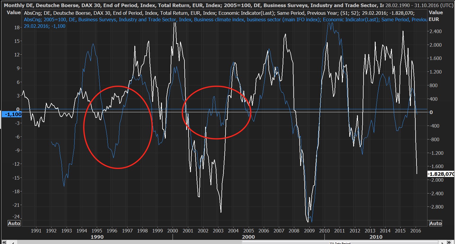 ifo-dax.jpg