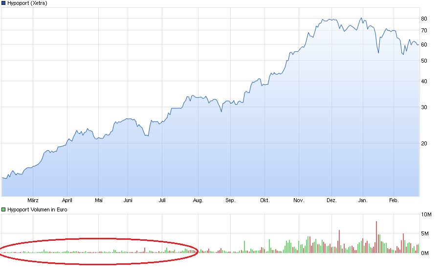 chart_year_hypoport.png