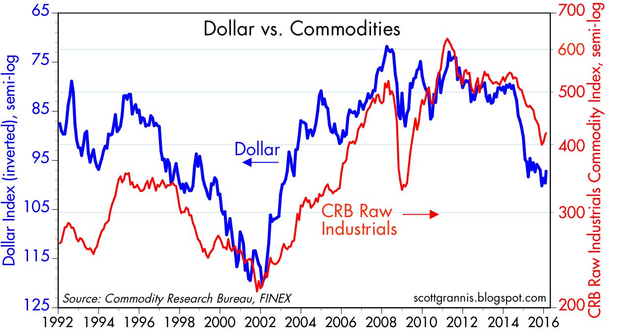 dollar_vs_crb_raw.jpg