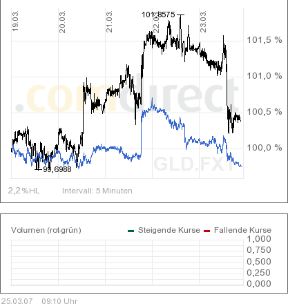 gold-euro.png