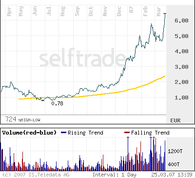 chart_nach_dem_Ausbruch!.gif