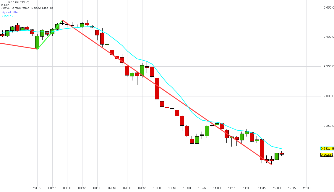 dax_ema10_und_zz.png