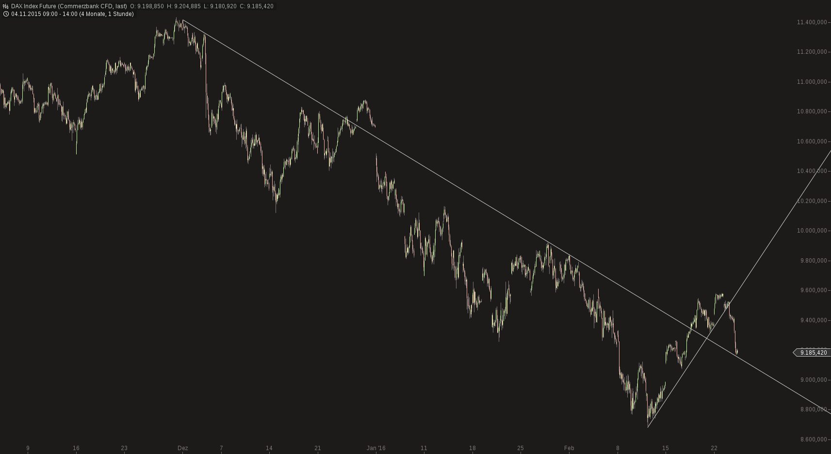 chart-24022016-1440-dax_index_future.png