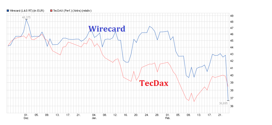 chart_quarter_wirecard--.png