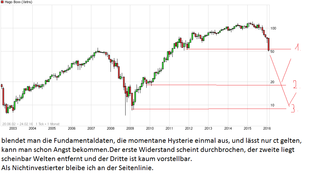 chart_free_hugoboss.png