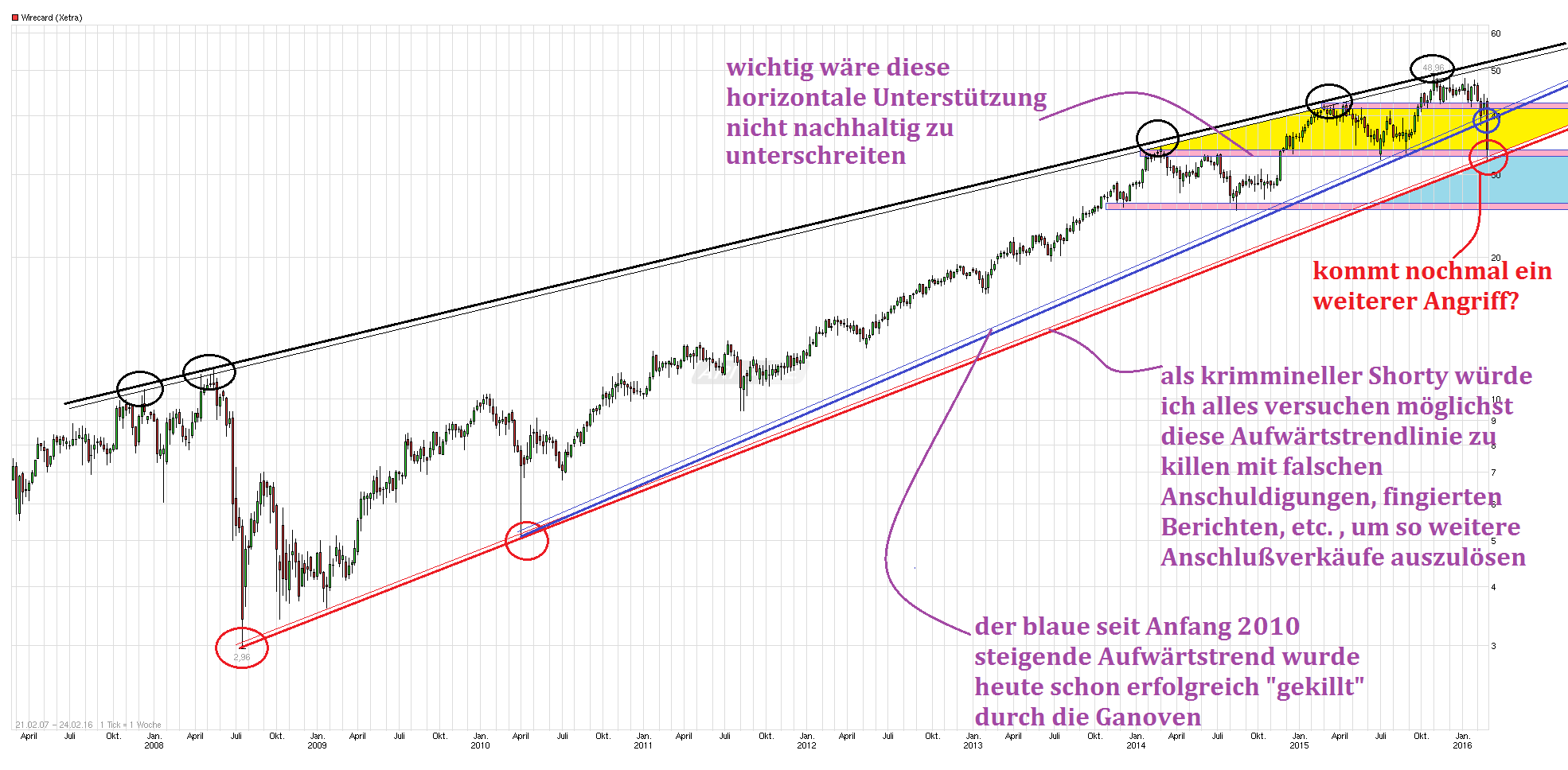 chart_free_wirecard---.png