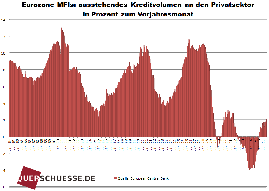 kredit_privat.png