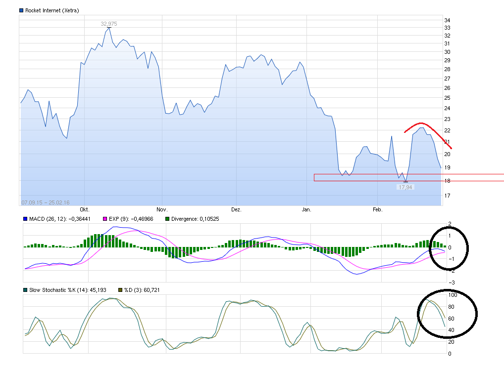 chart_free_rocketinternet-.png