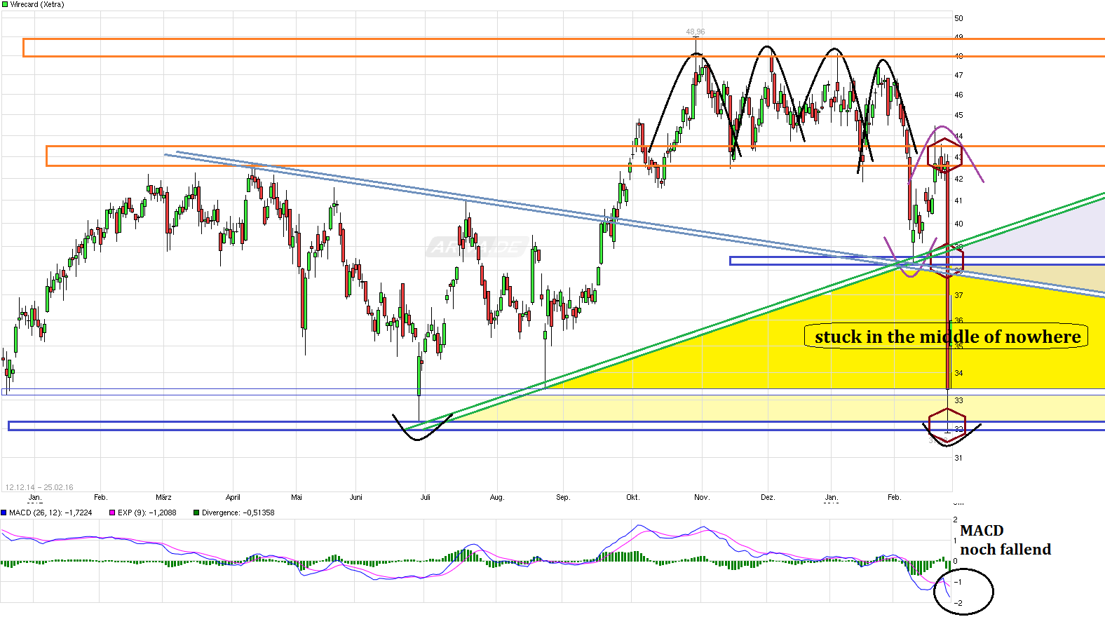 chart_free__wirecard.png