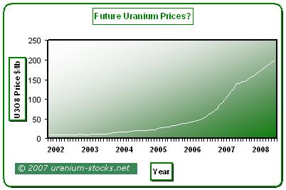 Future_URANIUM_Price.jpg