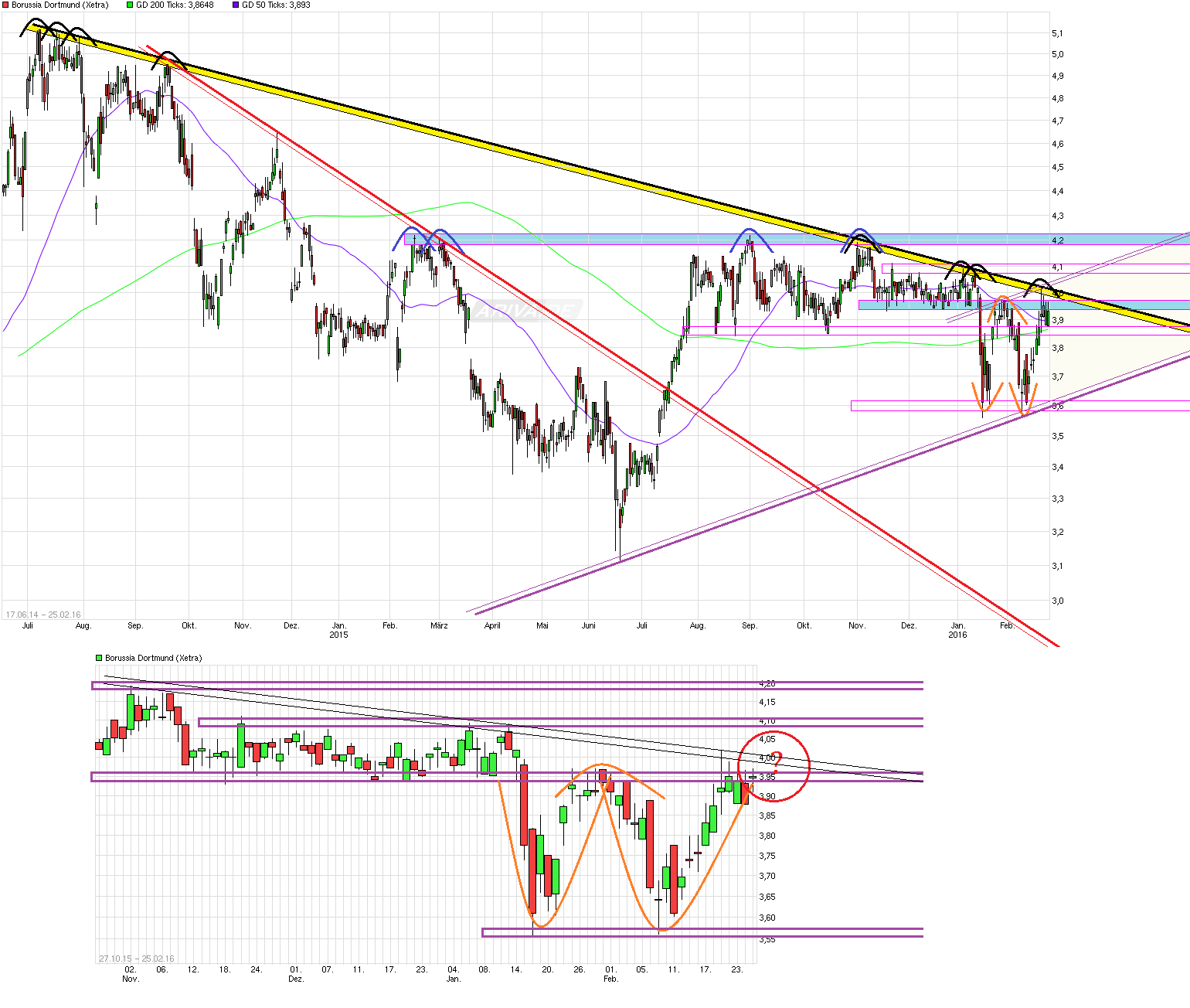 chart_free___borussiadortmund.png