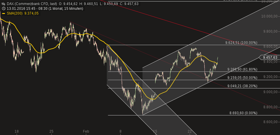 chart-26022016-0834-dax.png