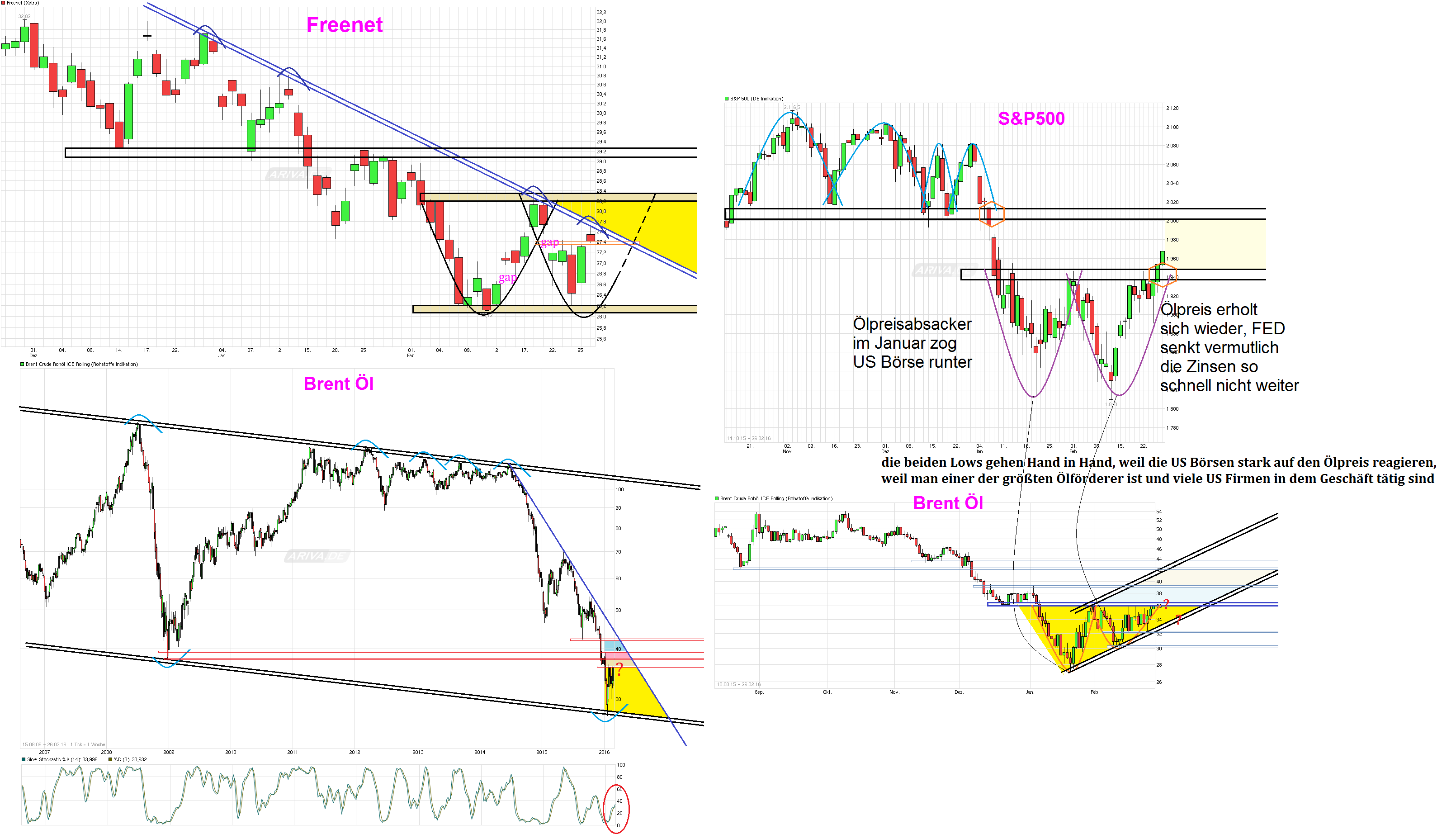chart_free.png