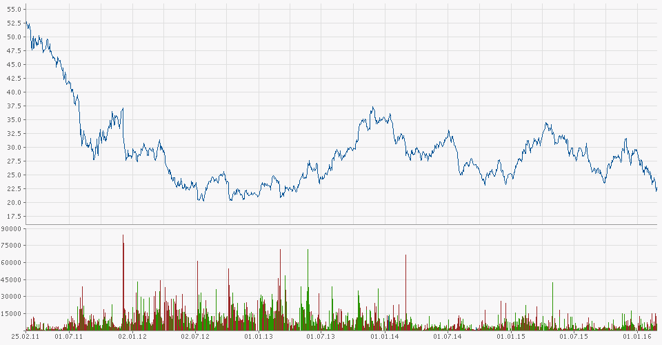 chart-metro.png