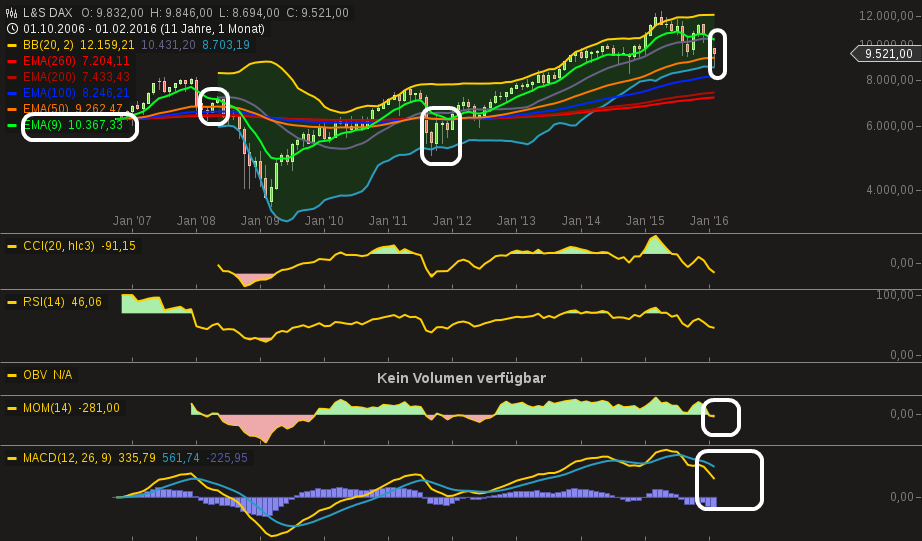 chart-26022016-1758-ls_dax.png