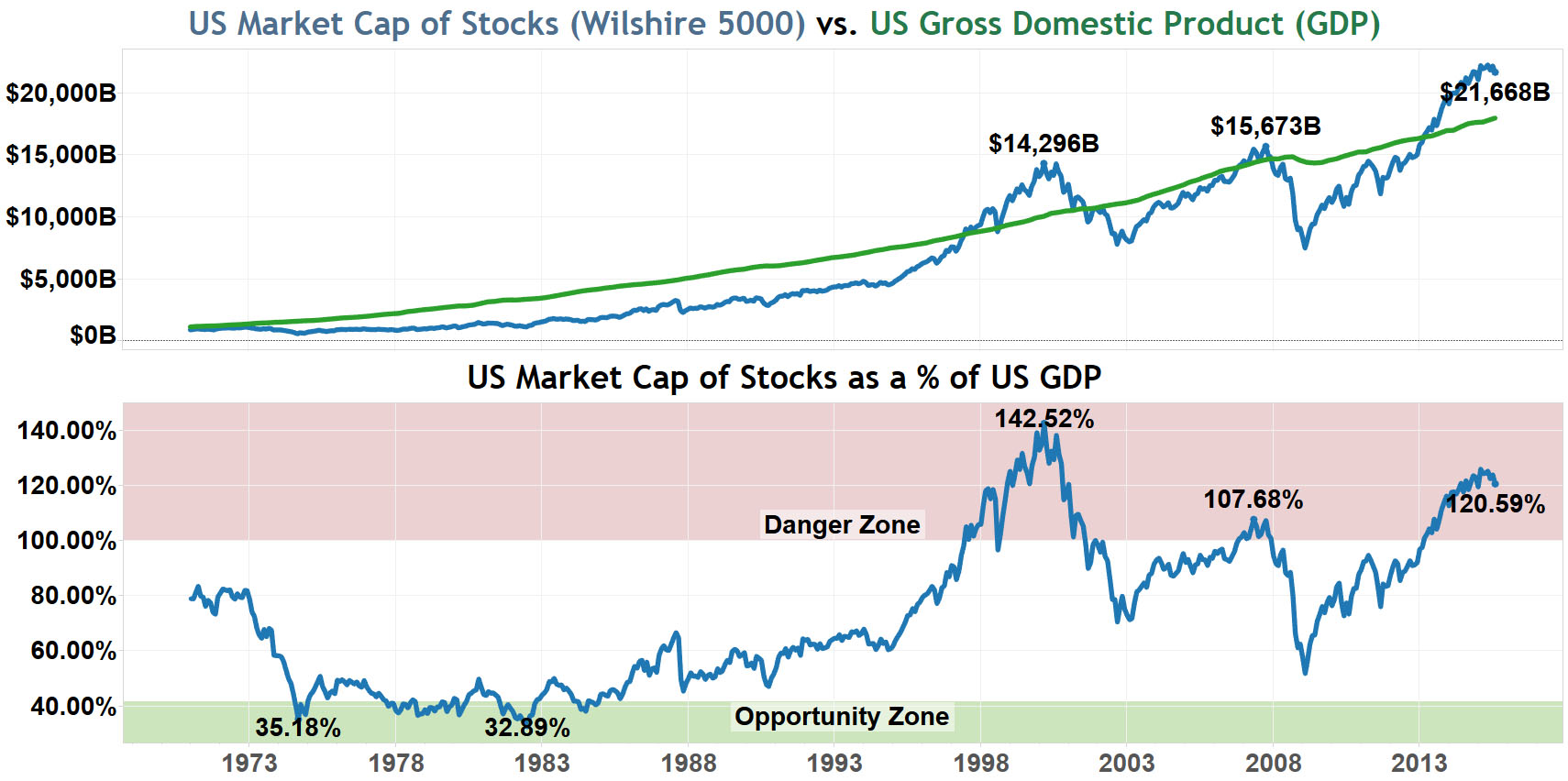 usmarketcapgdp1.jpg