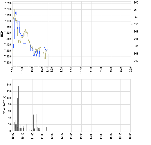 8089_intraday_e.png