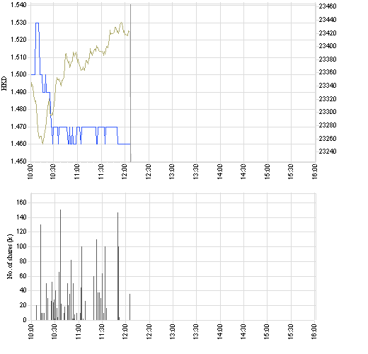 228_intraday_e.png
