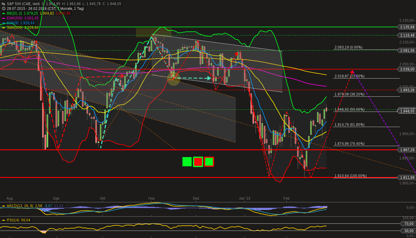 chart-27022016-1810-sp_.png