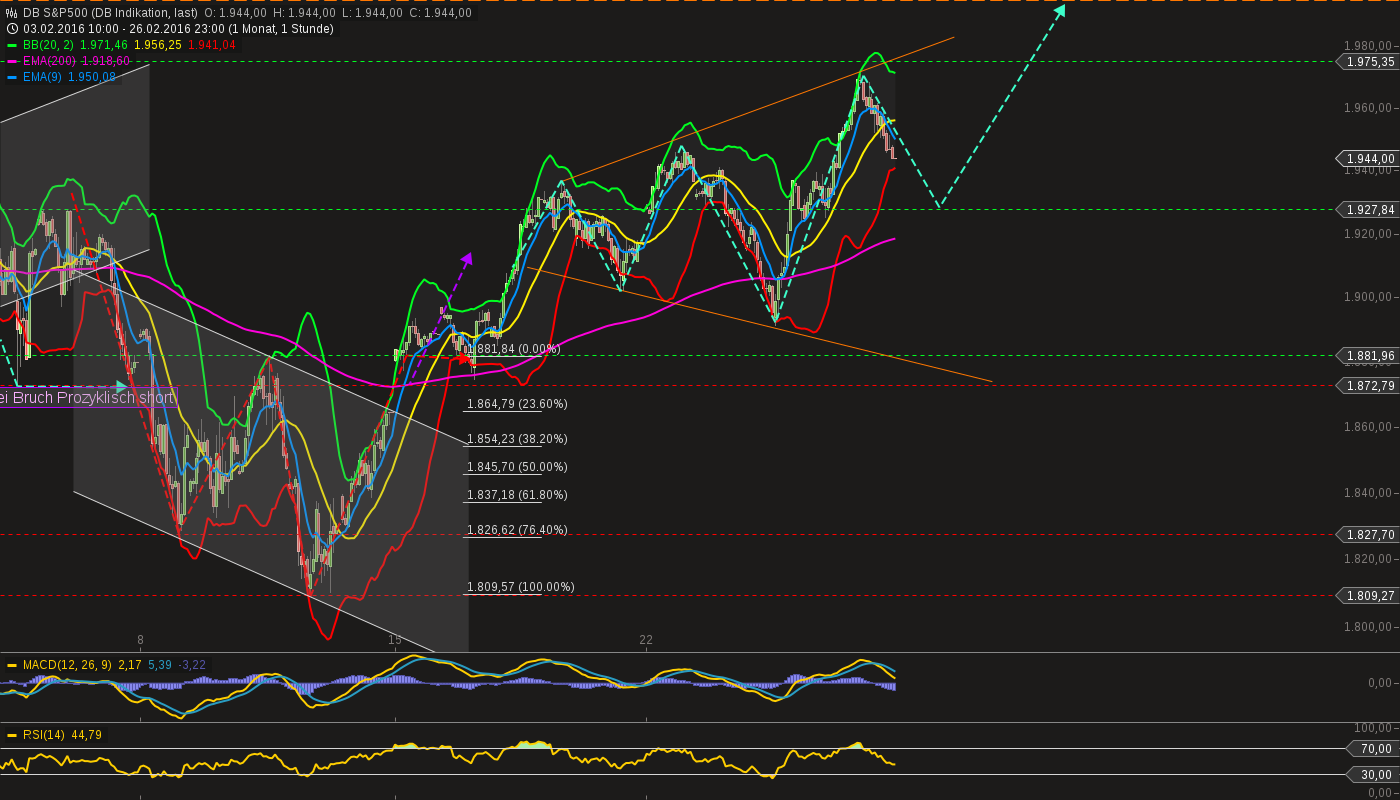 chart-27022016-1816-db_sp.png