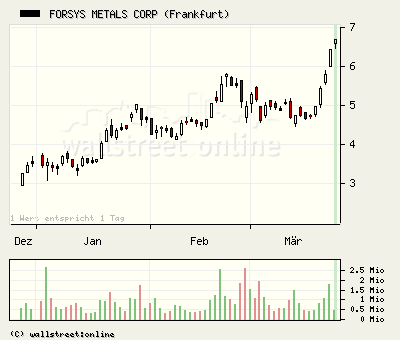 Forsys_chart.png