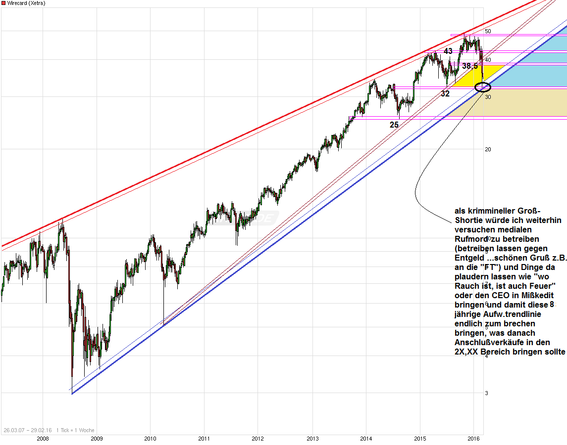 chart_free_wirecard.png