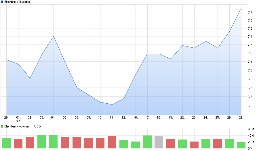 chart_month_blackberry.png