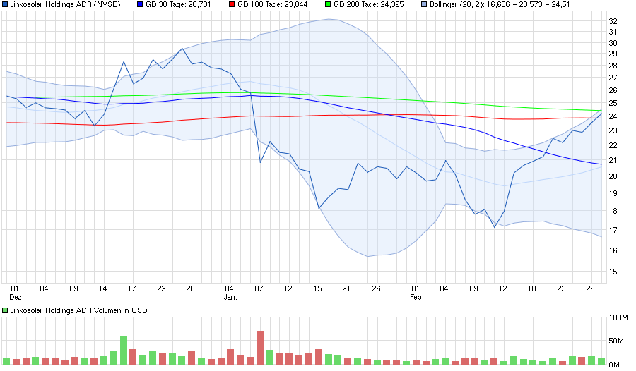 chart_quarter_jinkosolarholdingsadr.png