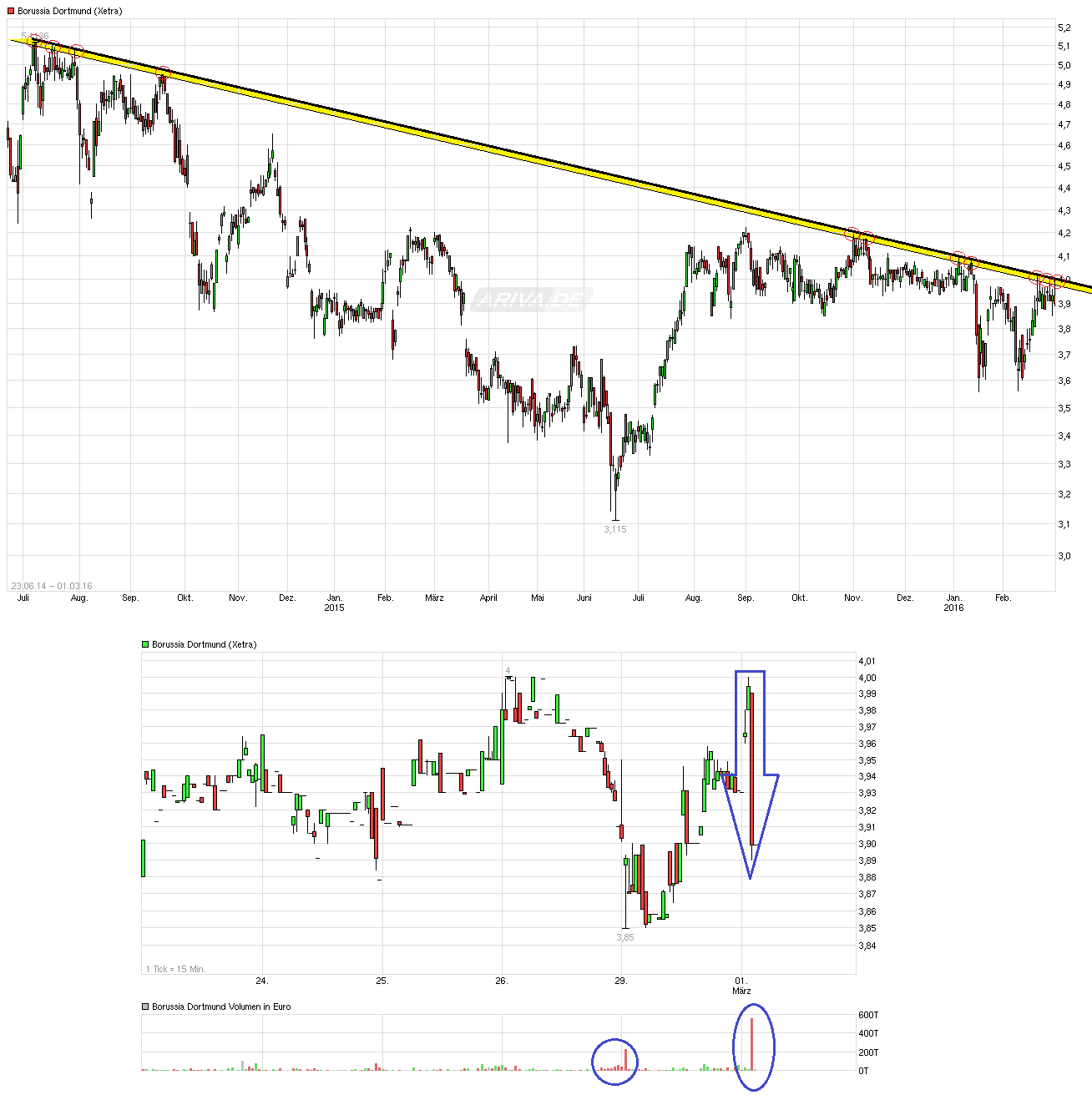 chart_free_borussiadortmund.png