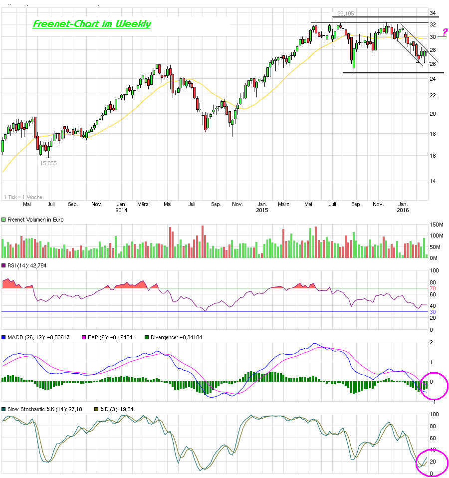 chart_3years_freenet.png