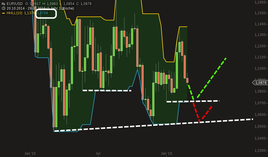 chart-01032016-1445-eurusd.png