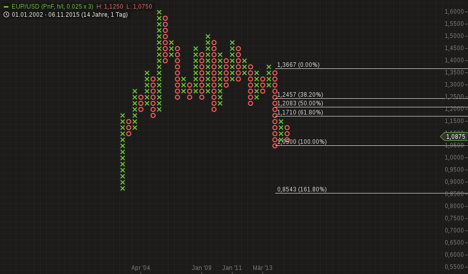 chart-01032016-1451-eurusd.png