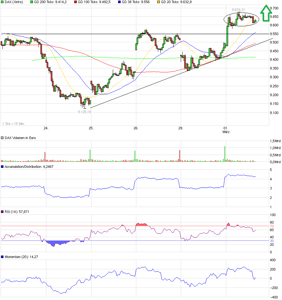 chart_week_dax_(2).png