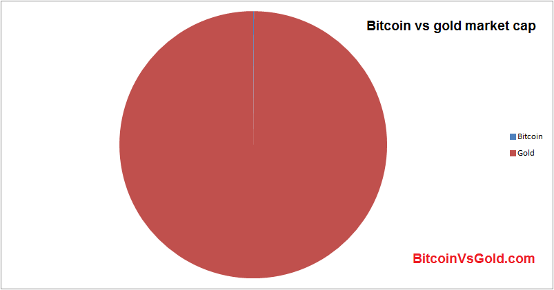 bitcoin_gold_marketcap.png
