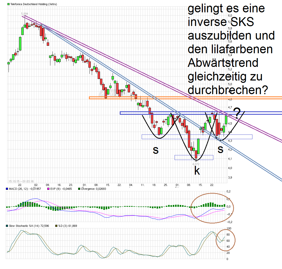 chart_free_telefonicadeutschlandholding.png