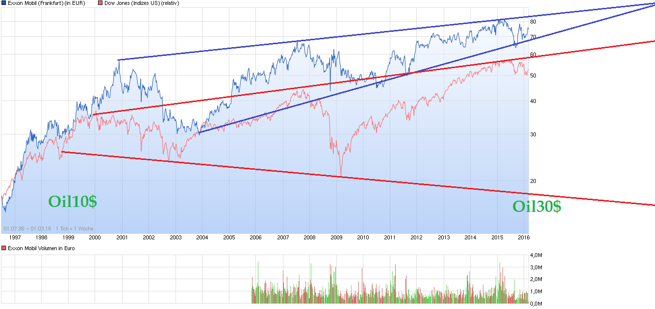 chart_all_exxonmobil.png