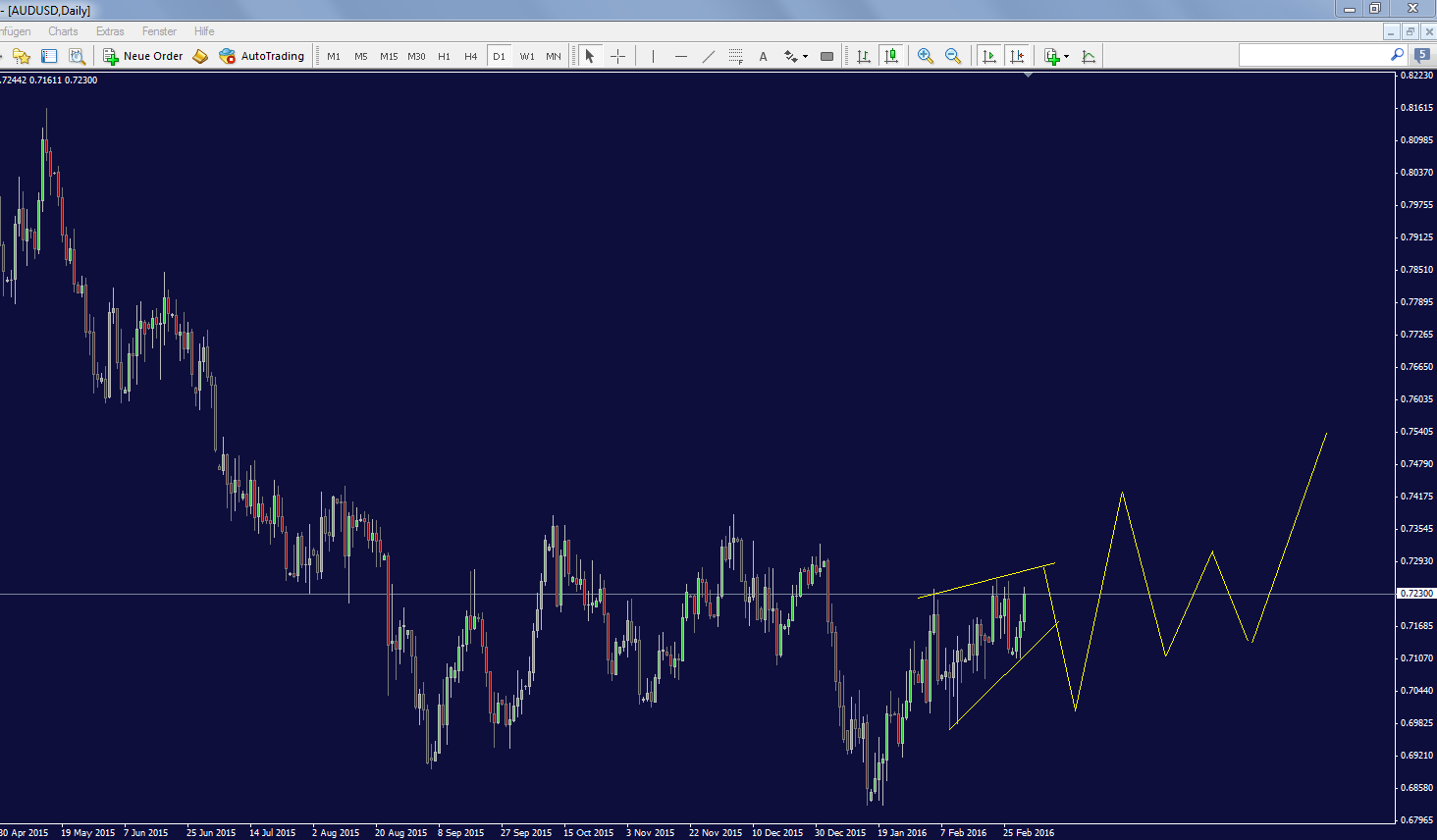 audusd_daily.png