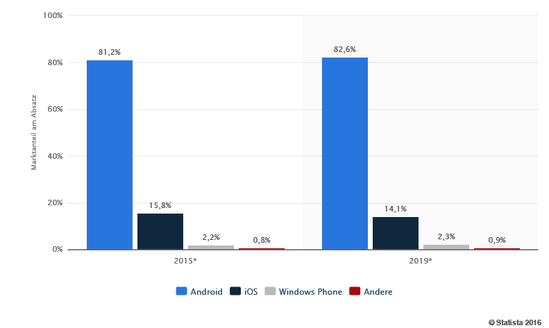 statista_apple.png