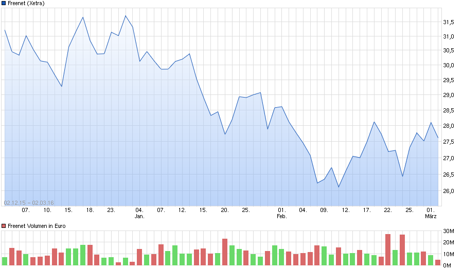 chart_free_freenet.png