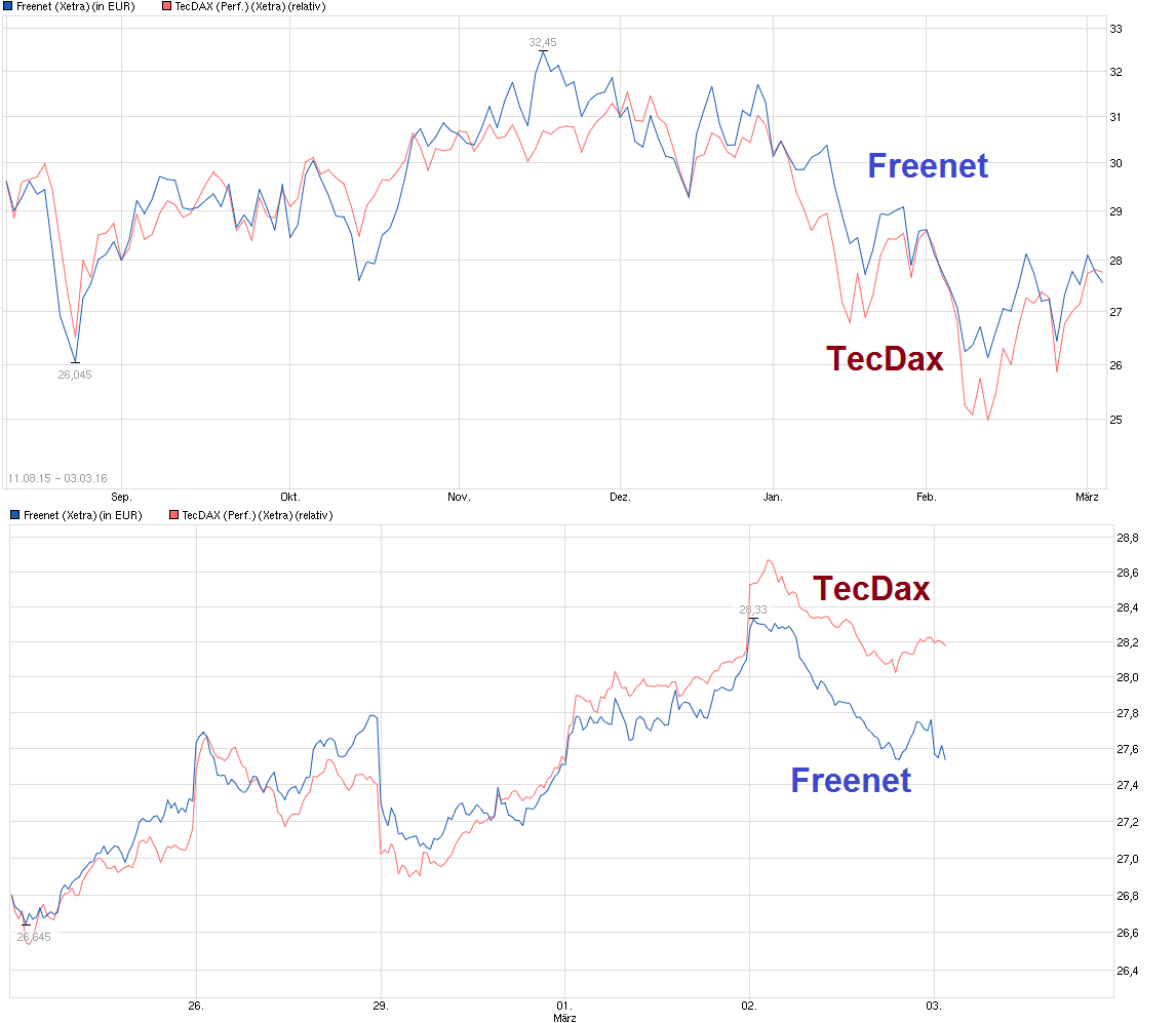 chart_free_freenet.png