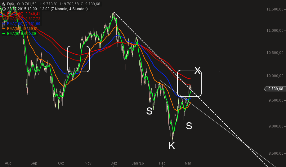 chart-03032016-1647-dax.png