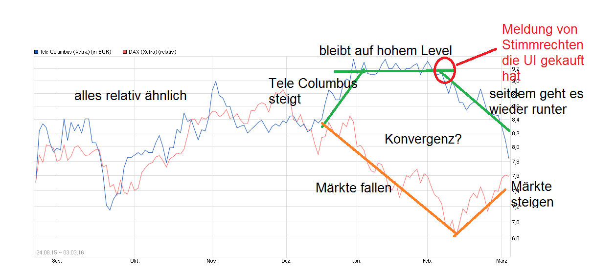 chart_free_telecolumbus.png