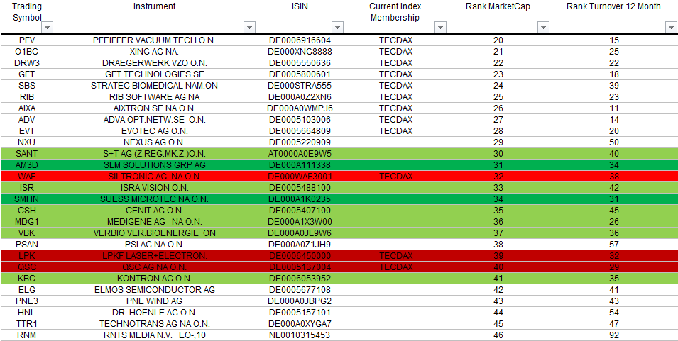 tecdax2-16.png