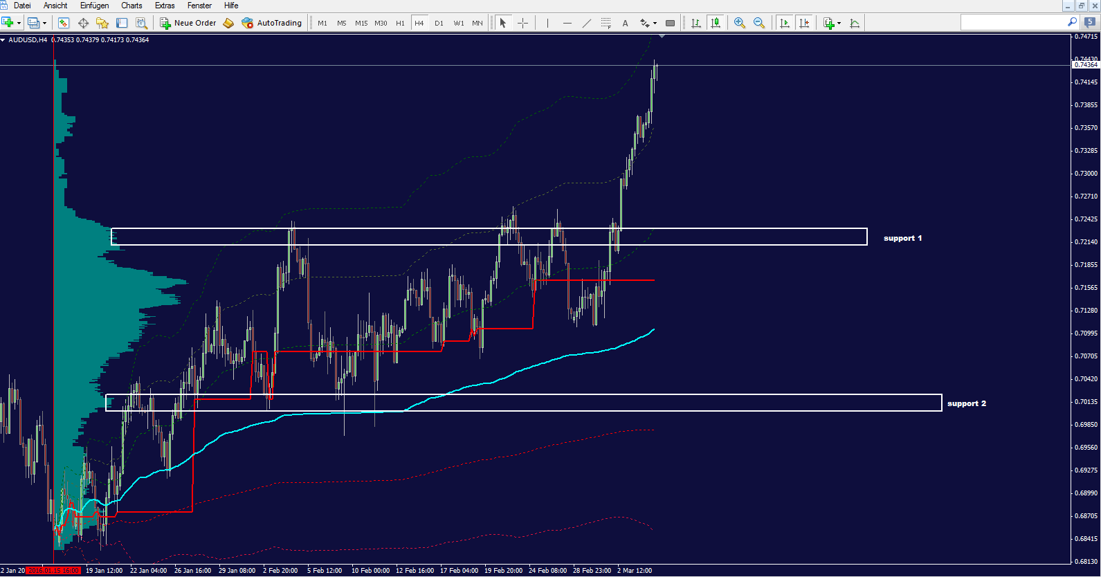 audusd_4h.png