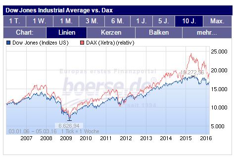 dow_-_dax.jpg