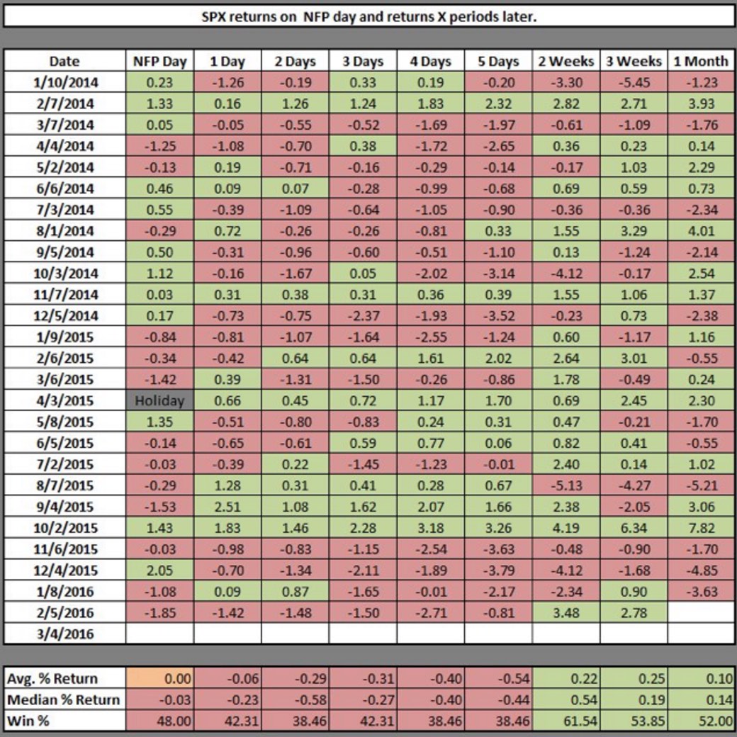 spx_returns_on_nfp_day_and_returns_x_period....jpg