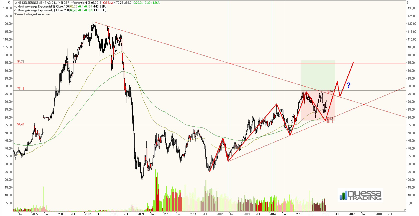 heidelbergercement_weekly.png